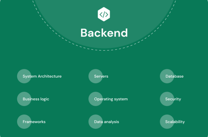 hire backend developer