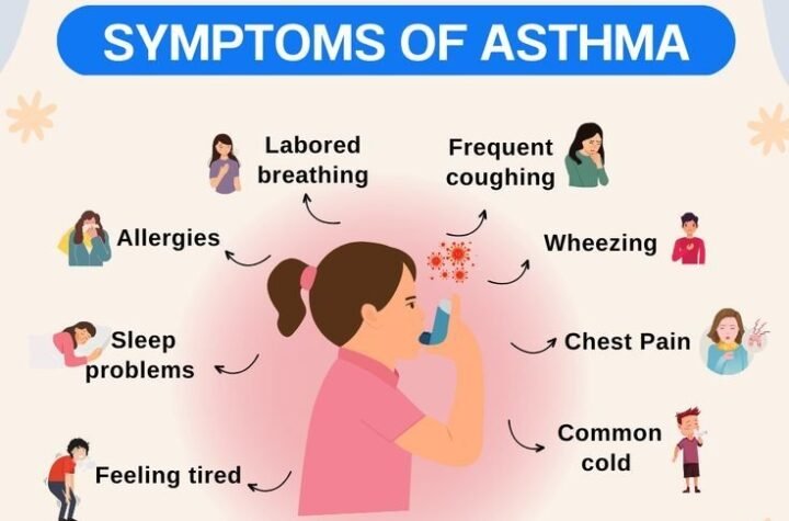 Asthma Specialist