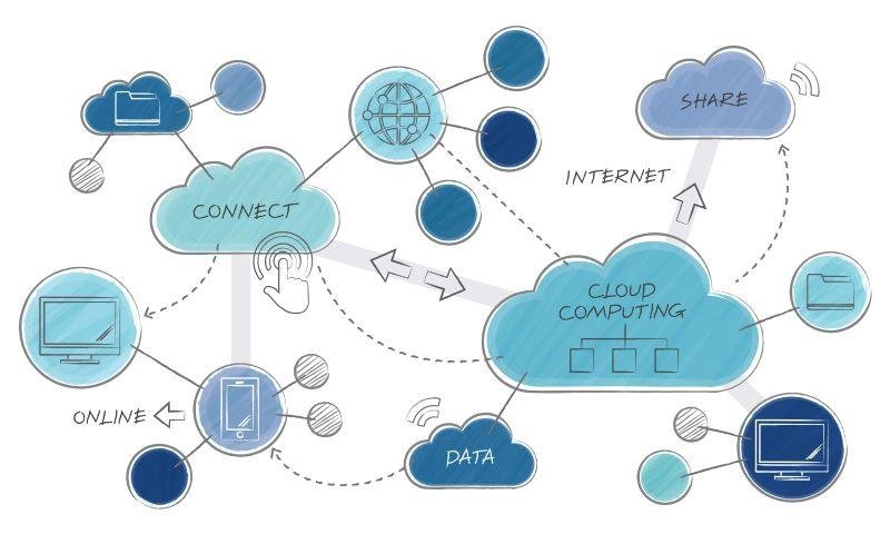 cloud consulting services