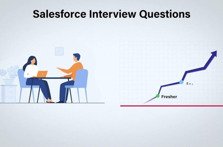 Salesforce Interview Questions and Answers