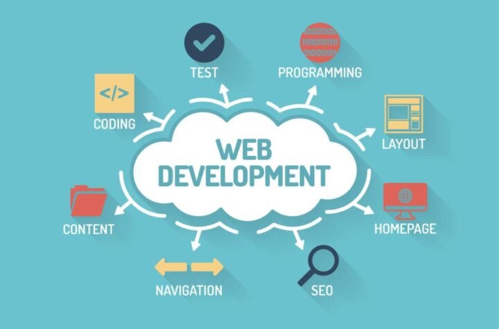 web development manchester