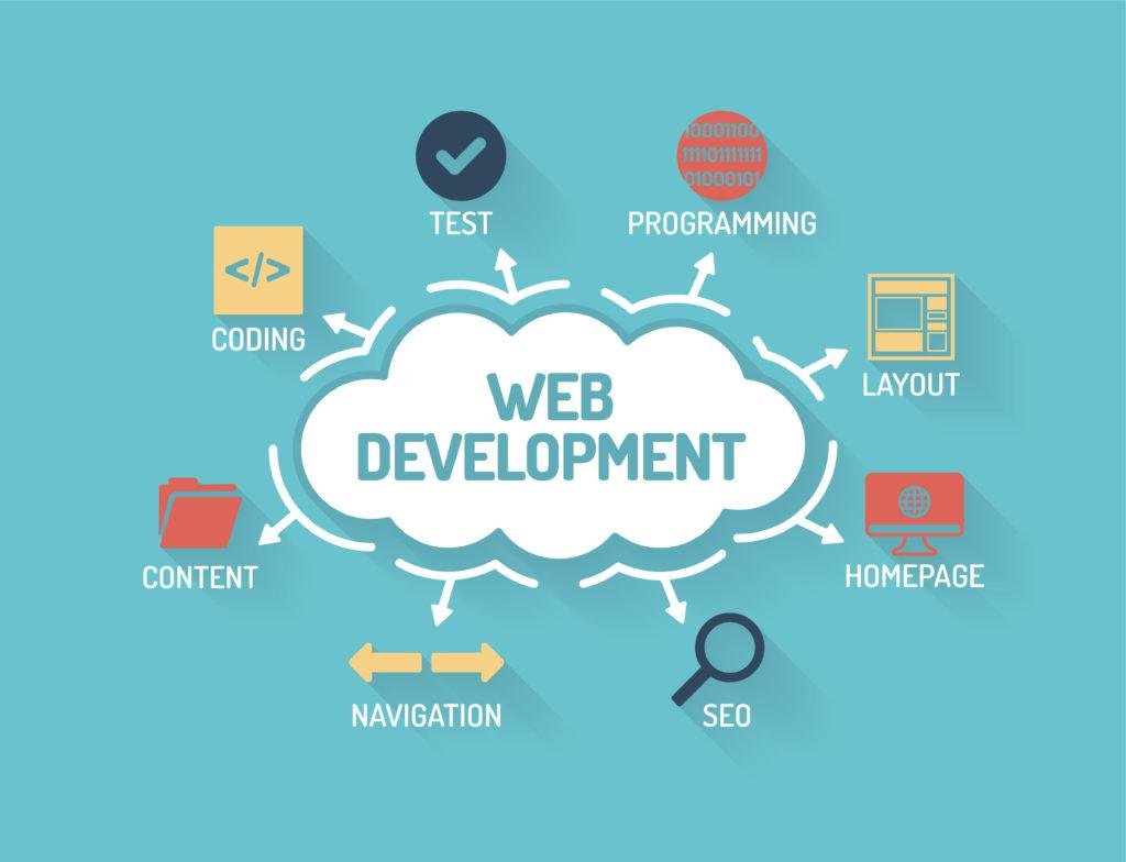 web development manchester