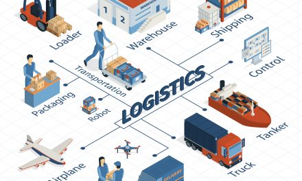 Transform Logistics with Custom Logistics Software