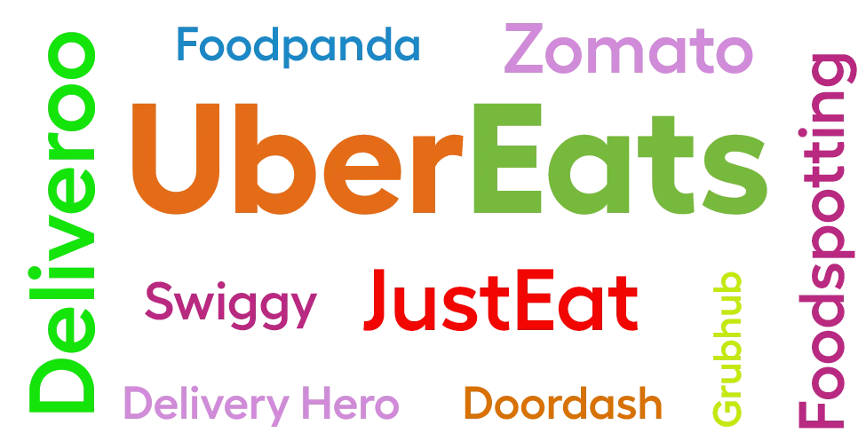 Checklist to Choose the Best UberEats Clone