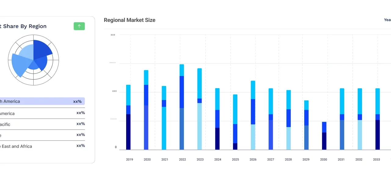 Global Healthcare Big Data Analytics Market