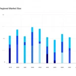 Global Healthcare Big Data Analytics Market