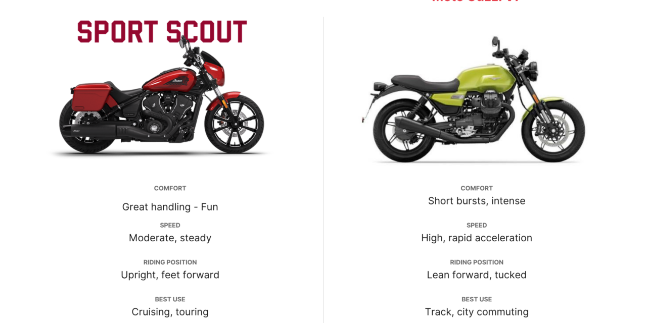 Best Motorcycles Under $10k: Complete Budget Buying Guide