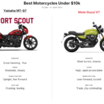 Best Motorcycles Under $10k: Complete Budget Buying Guide