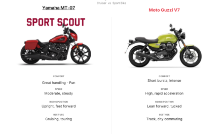 Best Motorcycles Under $10k: Complete Budget Buying Guide